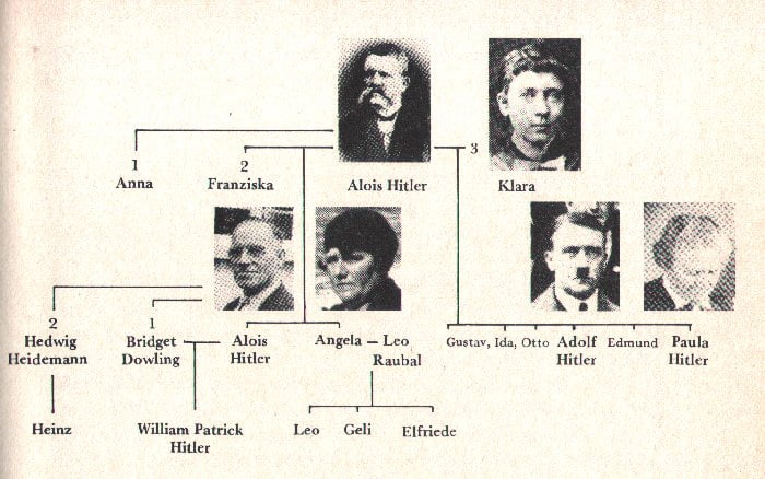 urmasii lui hitler - arborele genealogic