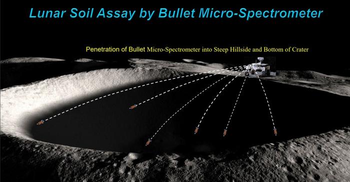 NASA lansează proiectul „Gloanțe spre Lună": O nouă eră în explorarea spațială
