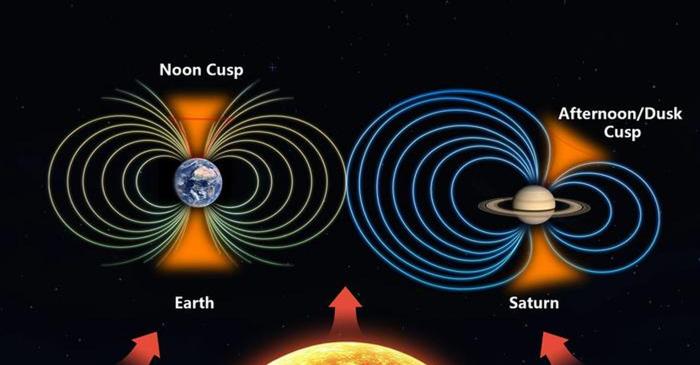 Câmpul magnetic al lui Saturn este deformat de luna sa Enceladus